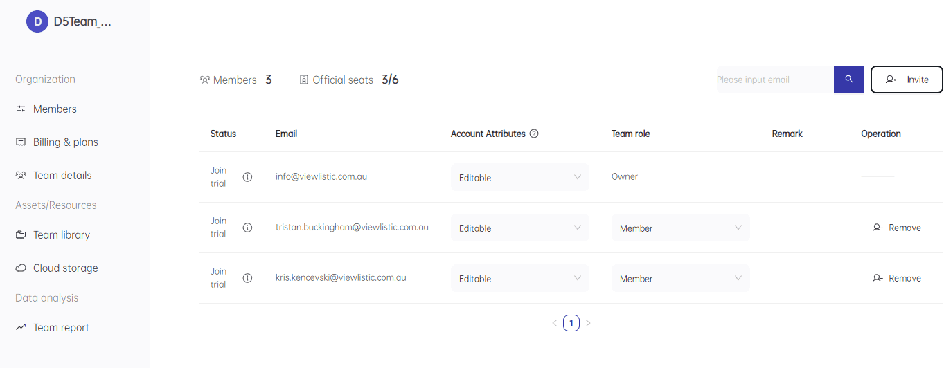 An overview of the Teams portal for D5